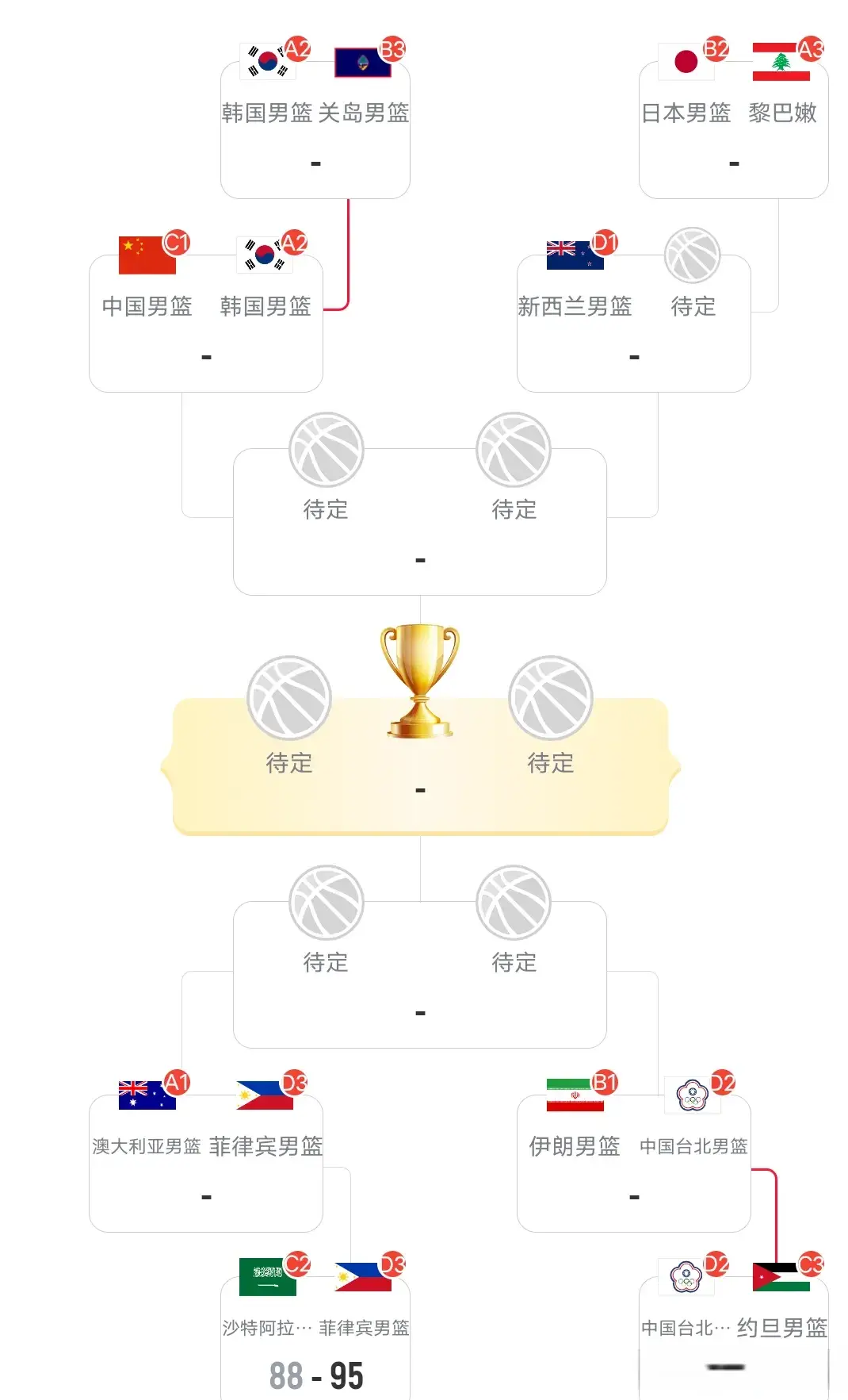 的进攻, 但还是拿到, msn 的进攻, 但还是拿到, msn