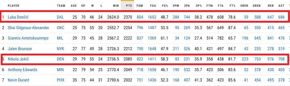 表现很一般, 相比硬件的, 身体素质 表现很一般, 相比硬件的, 身体素质