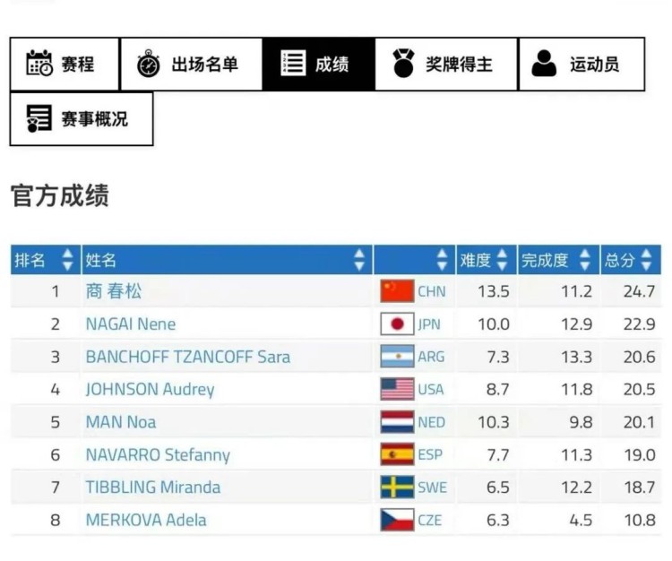 比赛中, 比赛结束后 比赛中, 比赛结束后