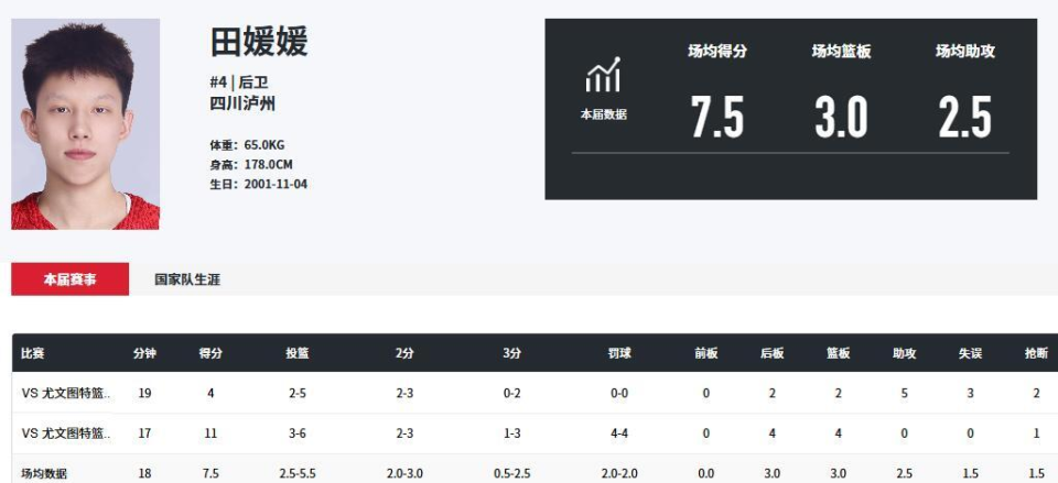 主要任务并 主要任务并