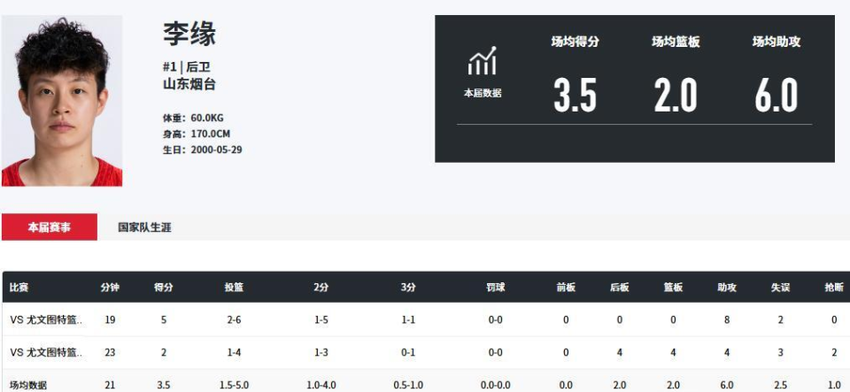 韩旭等主力, 数据分析表 韩旭等主力, 数据分析表
