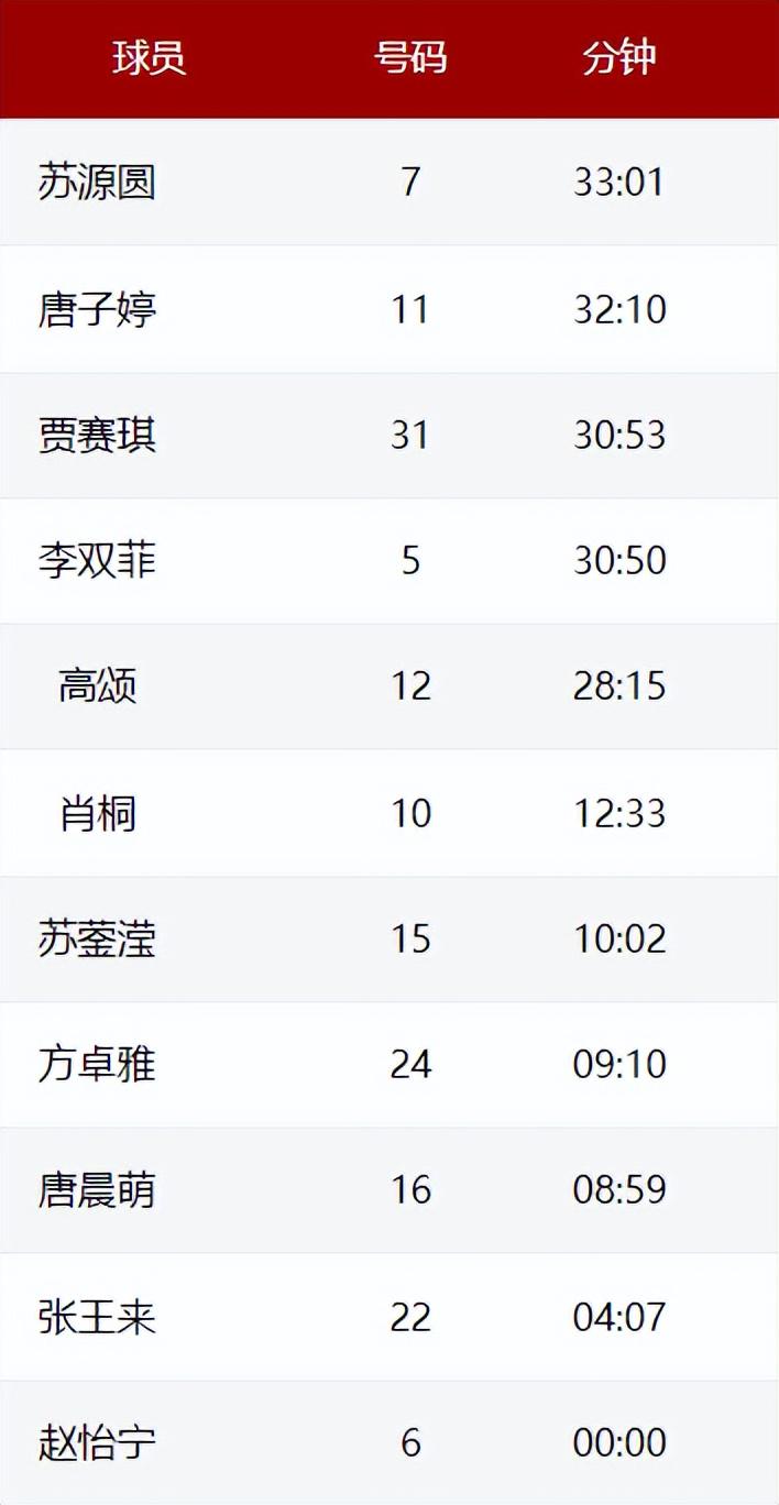 net, 人大名单, 篮赢